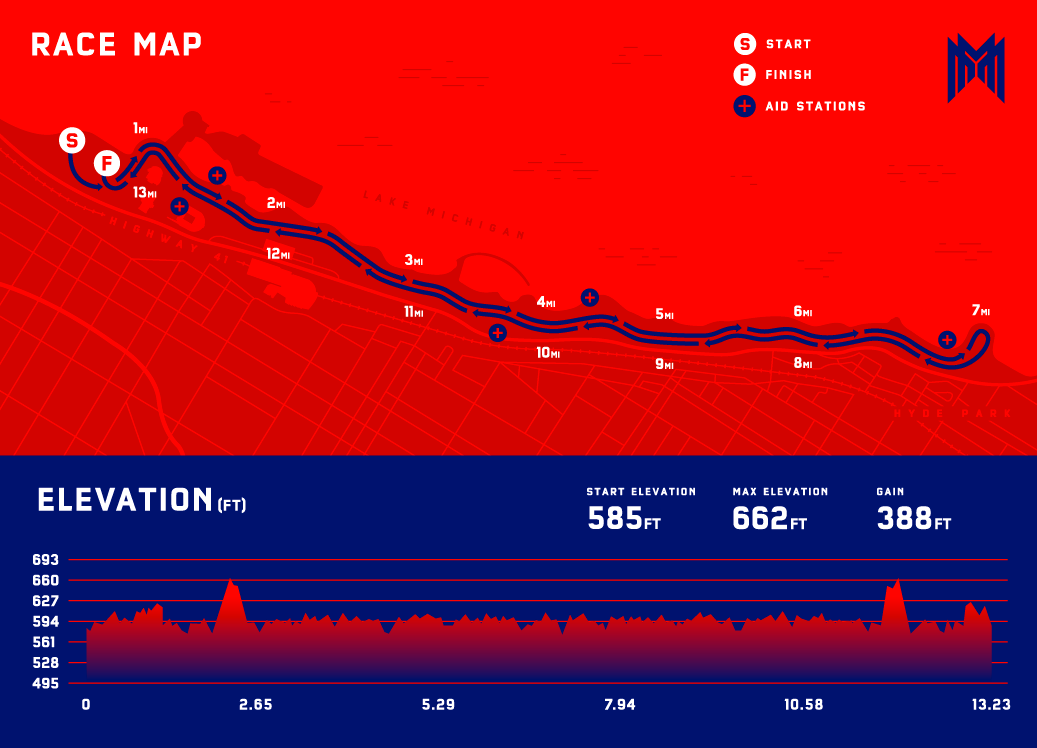 Chicago Mini Race Map