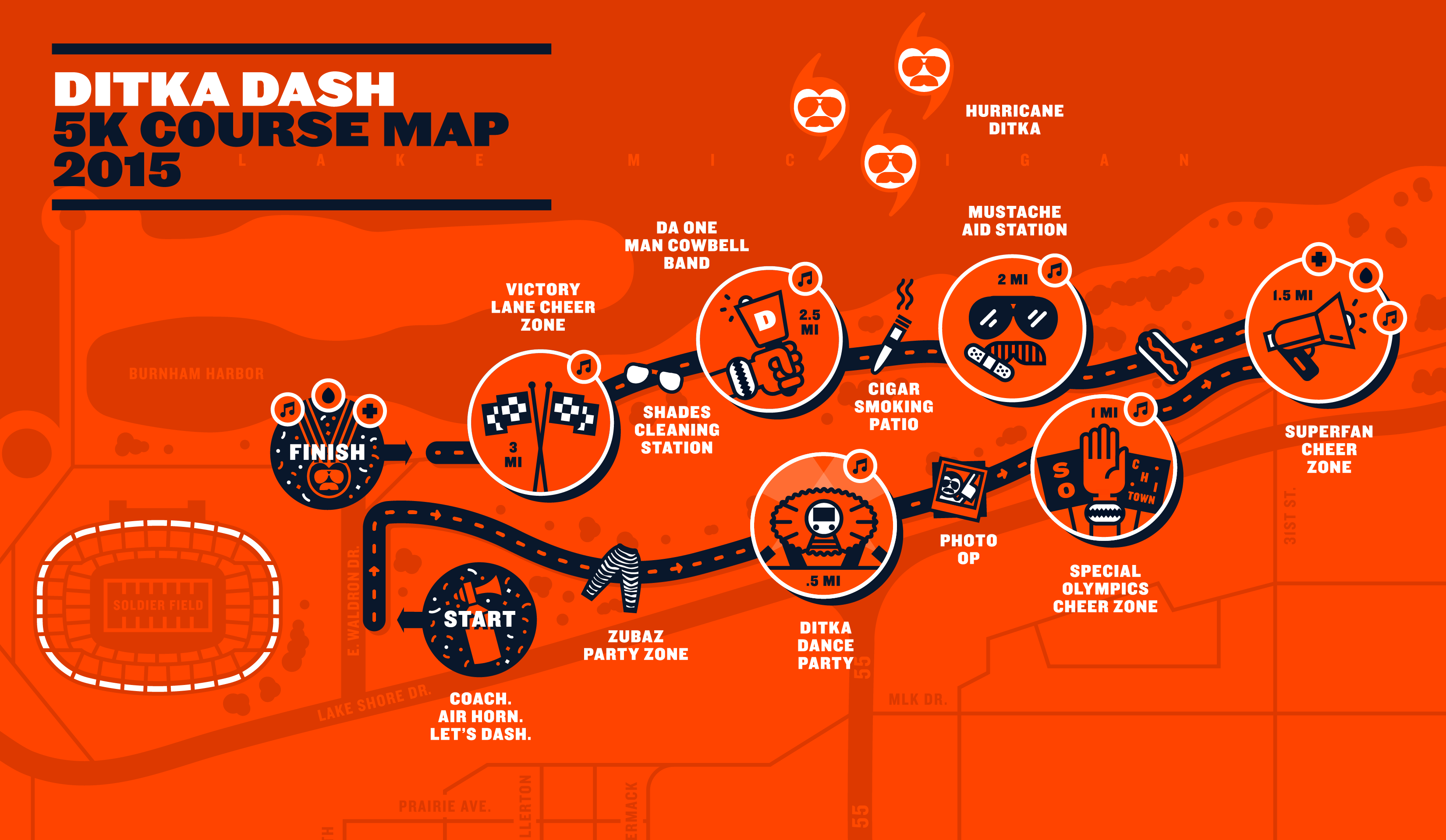 Ditka Race Map